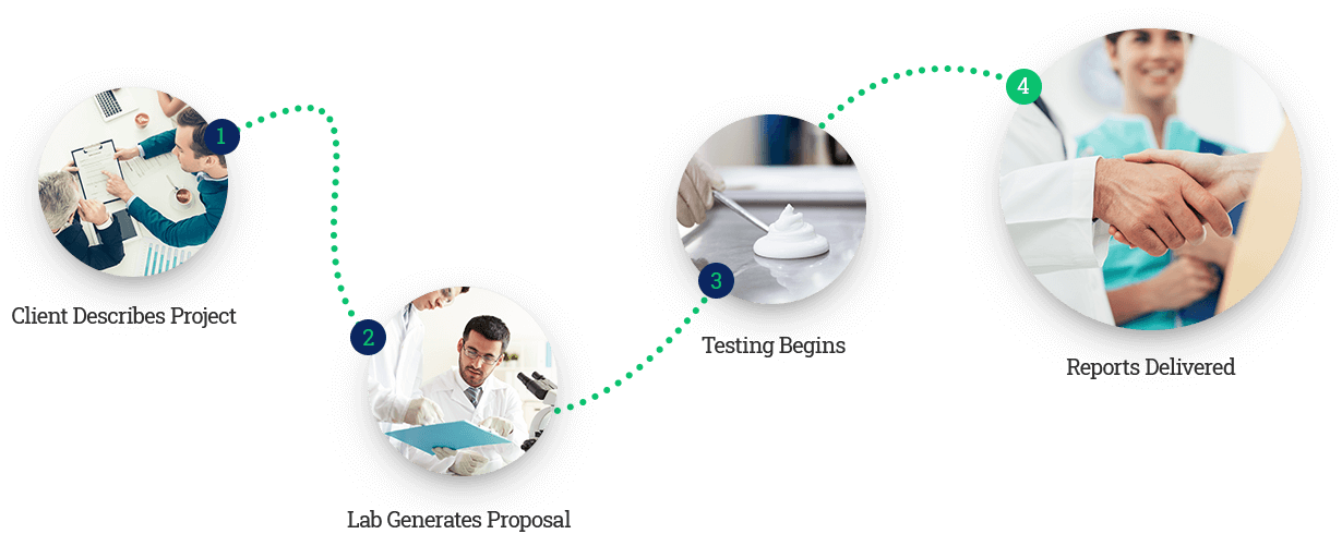https://sterlingchem.in/wp-content/uploads/2020/03/steps.png